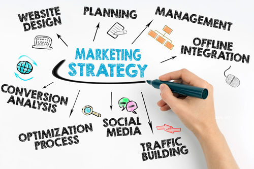 استراتژی های مارکتینگ و و تبلیغات در بازاریابی شبکه ای 